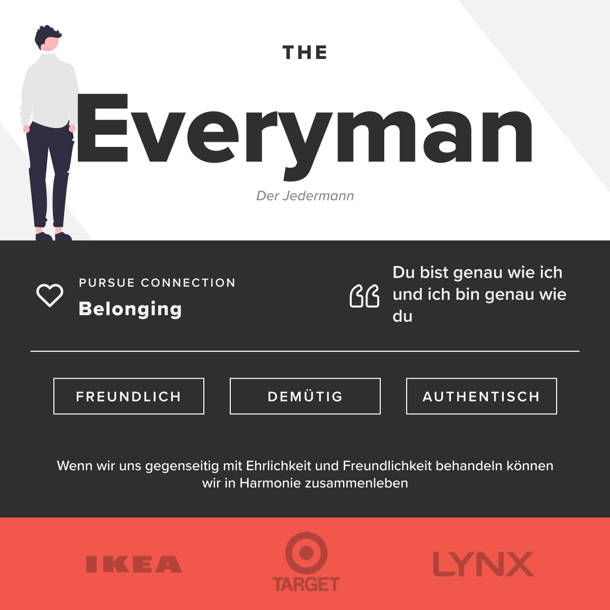 Der Jedermann – eine Website mit einem Bild eines Mannes und einer Frau, die einen Überblick, Erklärungen, Beispiele und Tests für die 12 Archetypen im Branding bietet.
