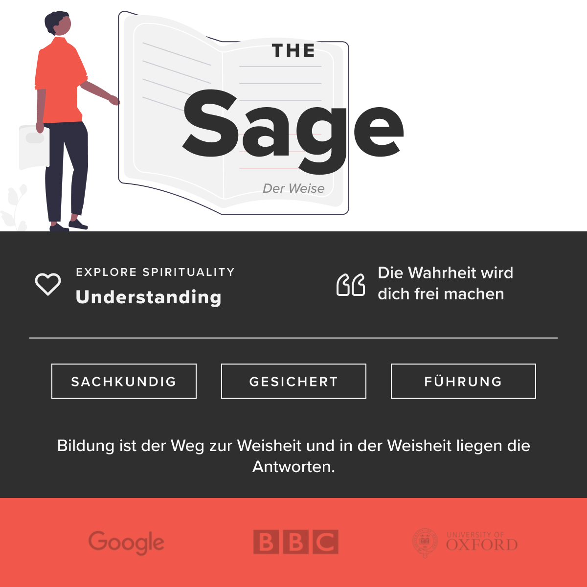Die Sage-Website bietet einen Überblick und Beispiele der 12 Archetypen im Branding.