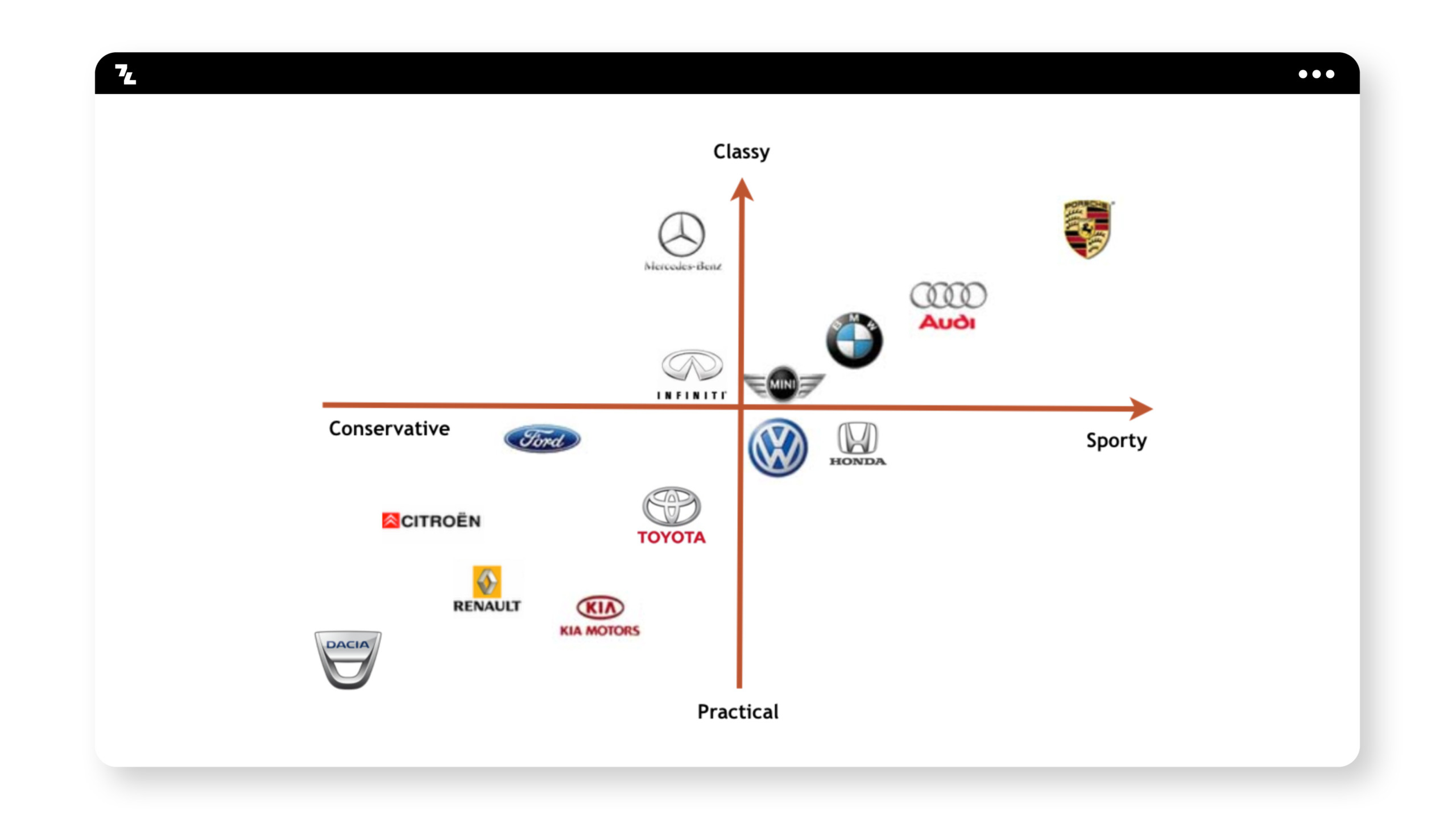 Ein Diagramm, das die Vielfalt der Automarken veranschaulicht.
